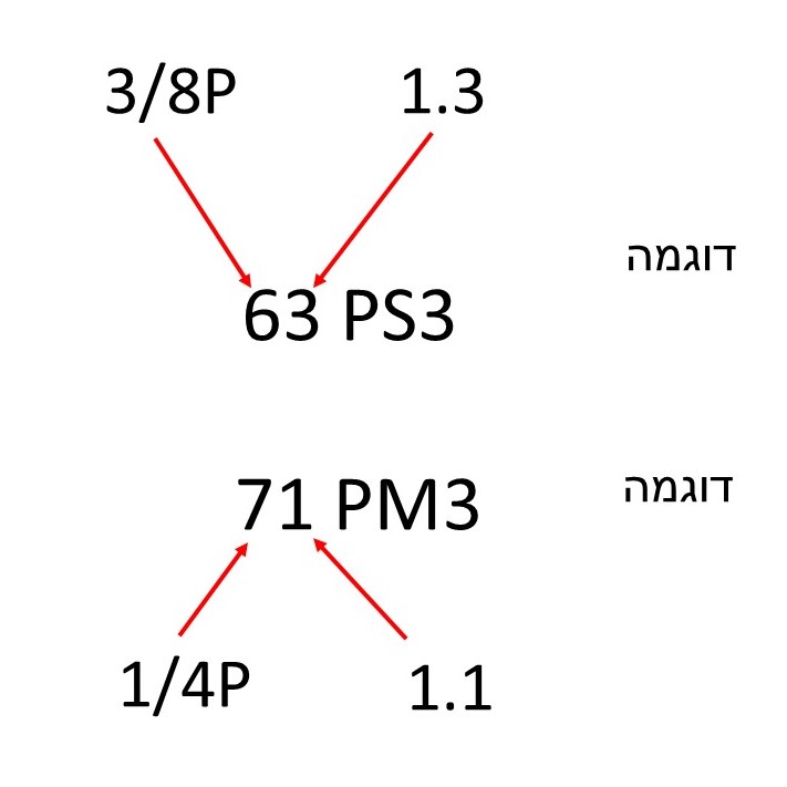 על השן המובילה מופיע מספר נוסף אשר מציין את עובי השן מובילה.